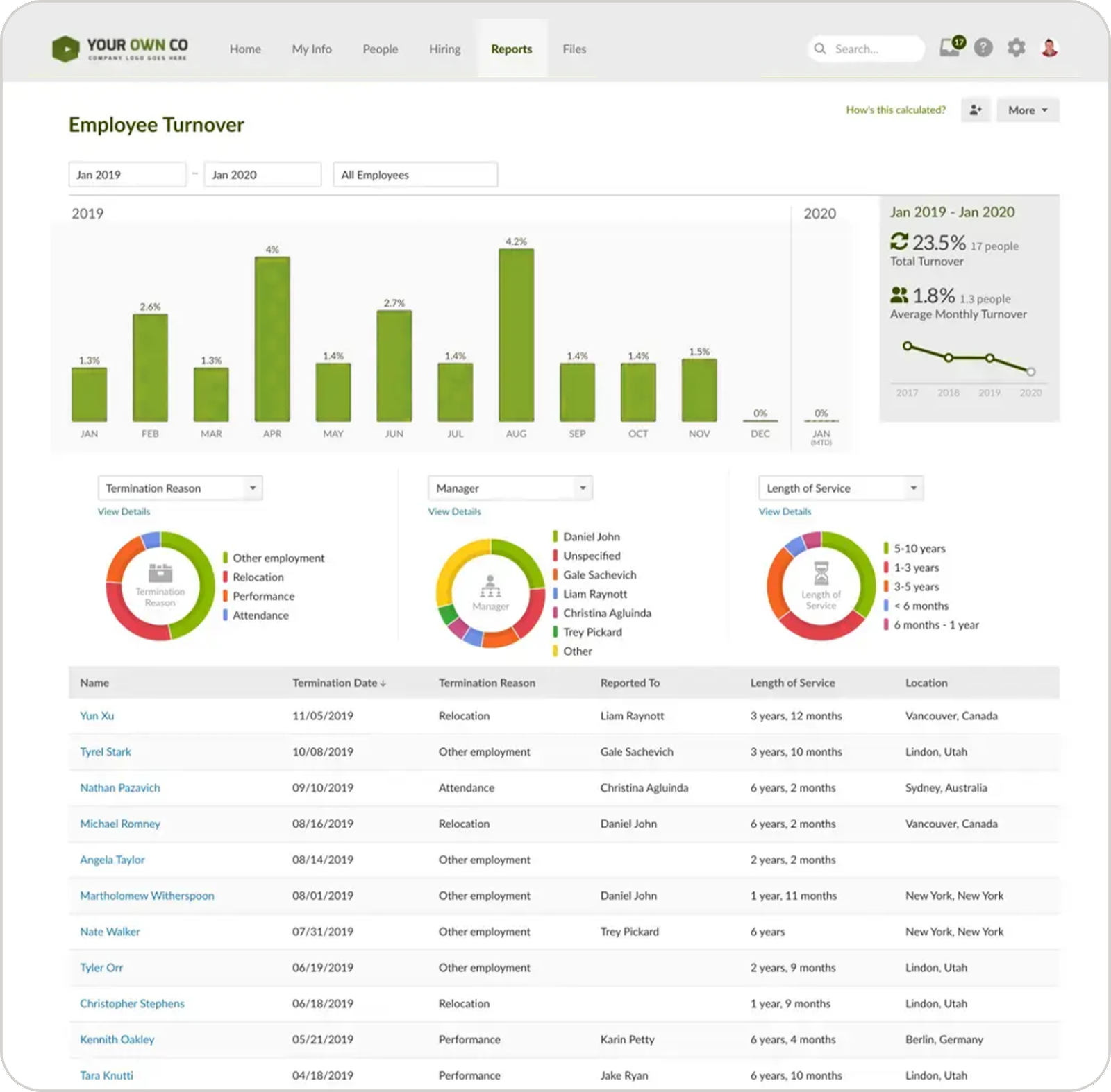 HR Reporting Software - For Instant HR Analytics & Insights