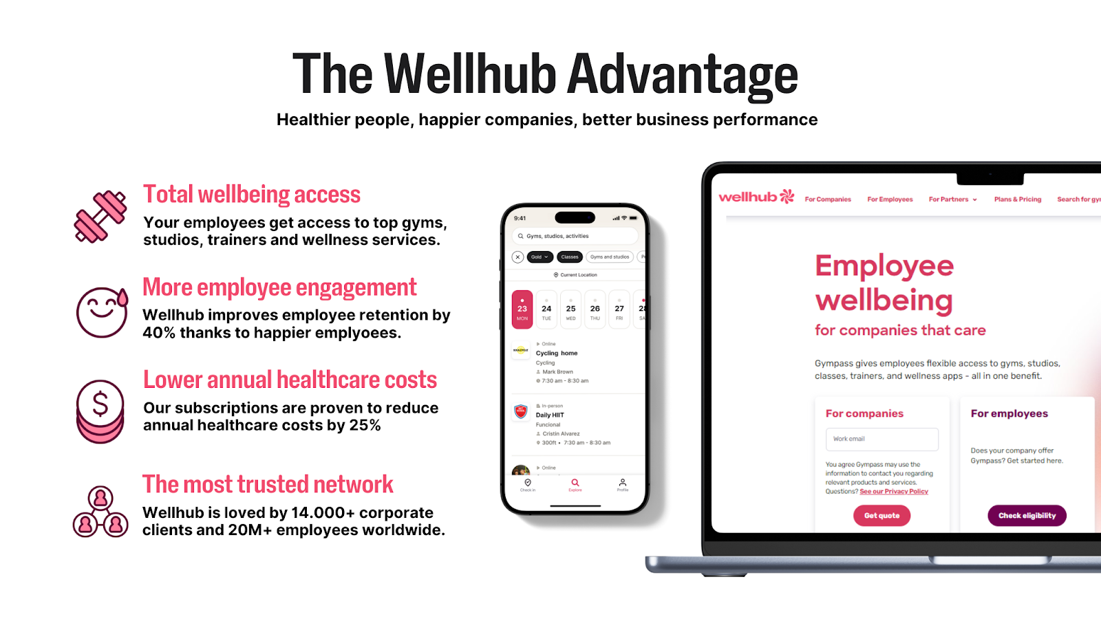 Wellhub- BambooHR Marketplace | Your Favorite Integrated HR Apps