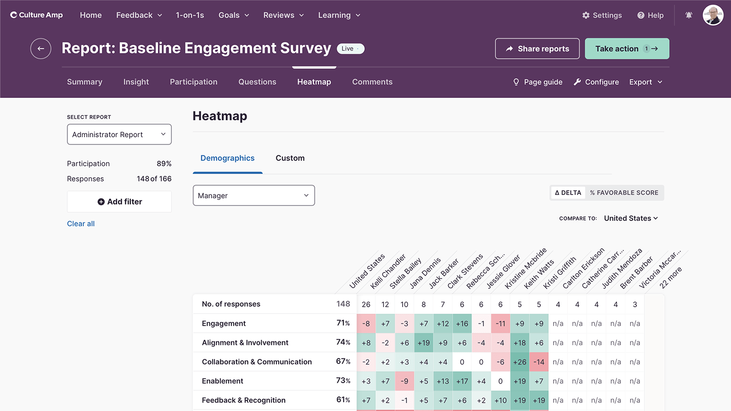 Culture Amp - BambooHR Marketplace | Your Favorite Integrated HR Apps