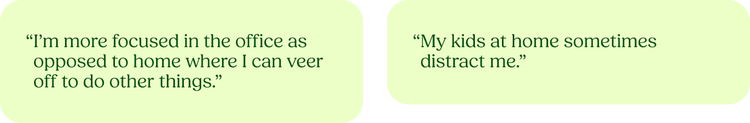 “I’m more focused in the office as opposed to home where I can veer off to do other things.” “My kids at home sometimes distract me.”