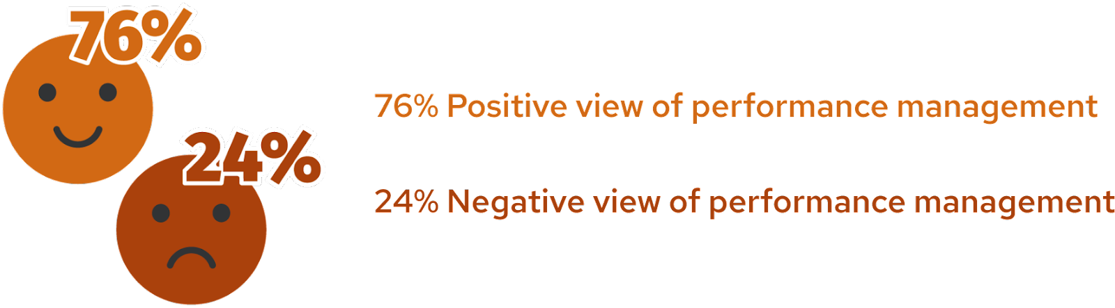 How Better Performance Reviews Drive Employee (and Company) Growth ...