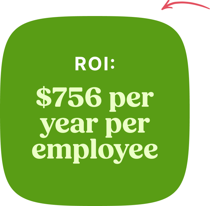 ROI: $756 per year per employee