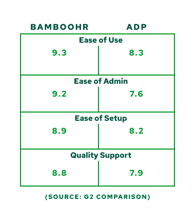 adp and bmo