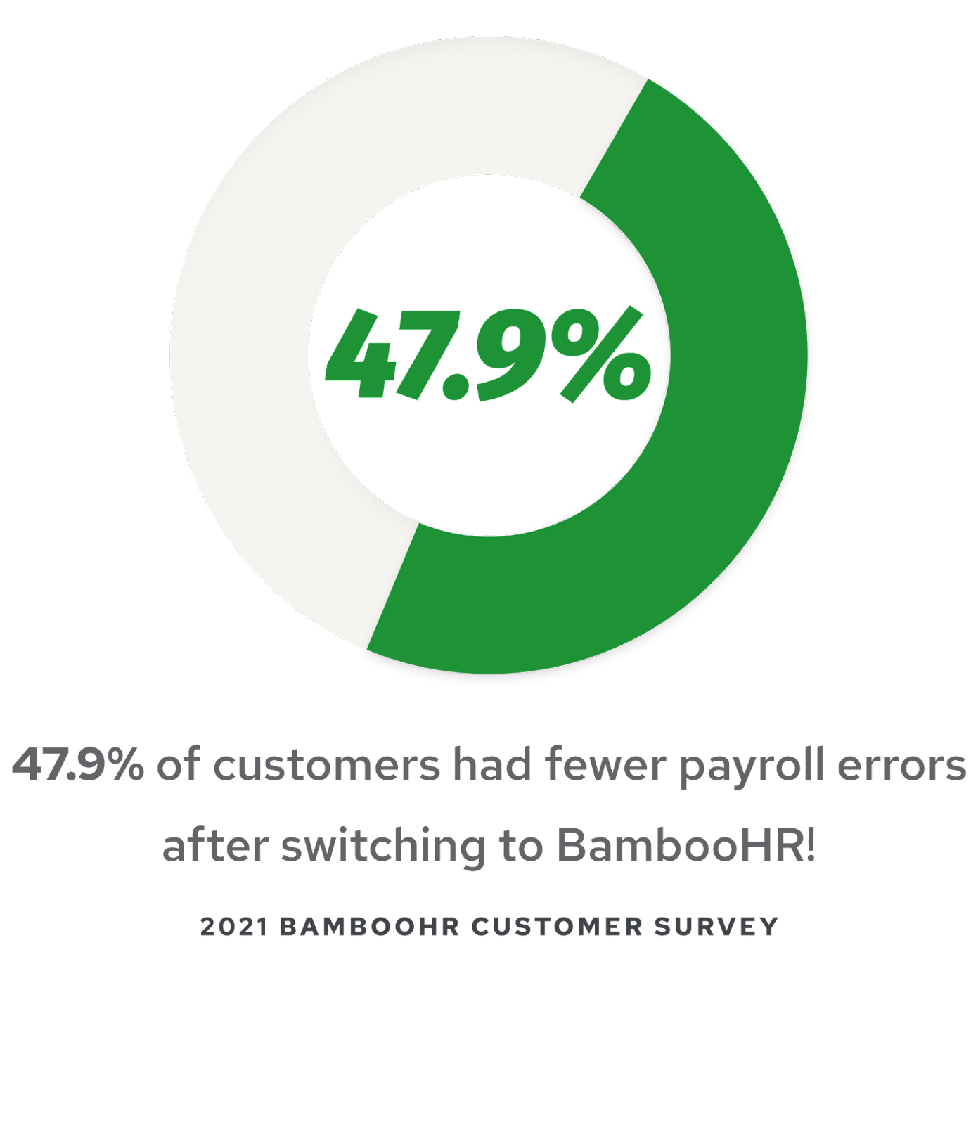 BambooHR Vs HiBob | Compare Features & Services | BambooHR