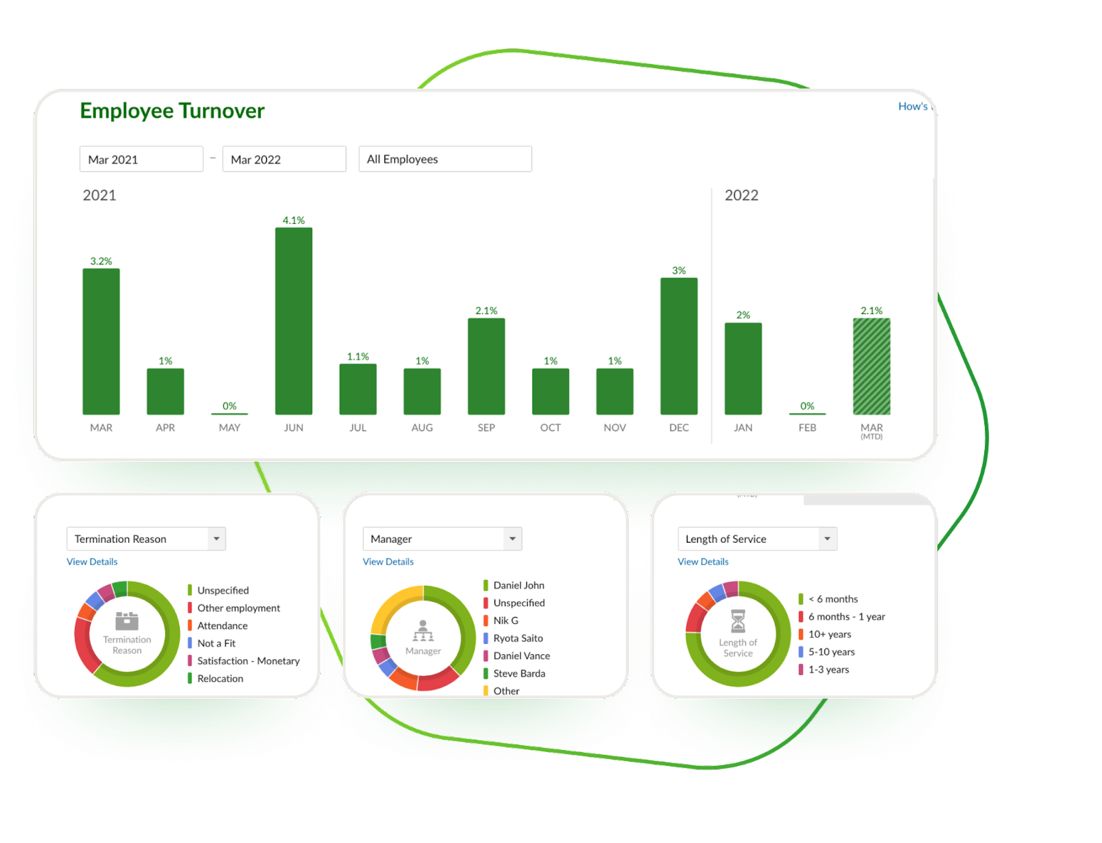 BambooHR Vs Namely | Compare Features & Services | BambooHR